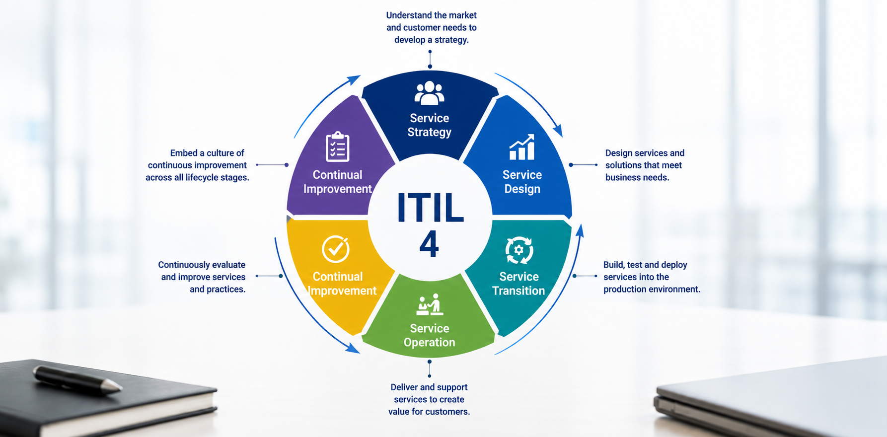 ITIL V4
